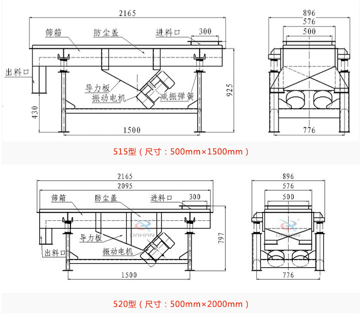 小型振動(dòng)篩尺寸圖片